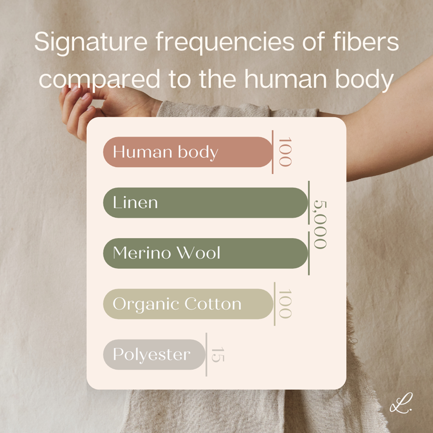 Can the Clothes You Wear Influence Your Energy?